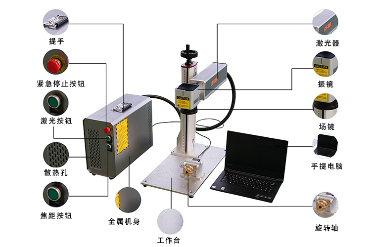 分体式光纤激光打标机示意图