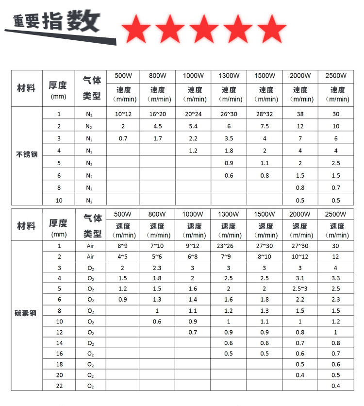 领秀激光光纤激光切管机LXF6020T切割厚度